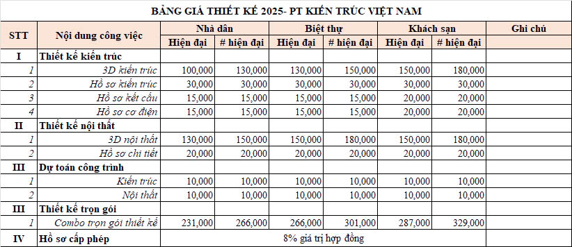 Báo giá thiết kế khách sạn 2025 - PT Kiến Trúc Việt Nam